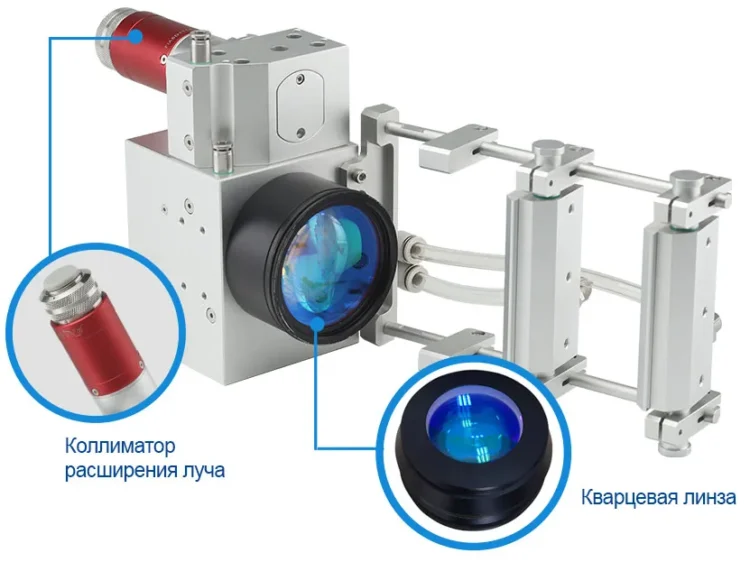 Сканирующая головка Sino-Galvo HP10-2000