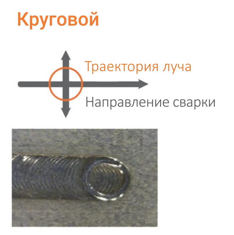 Головка для лазерной сварки с колеблющимся лучом IPG FLW D50 WR