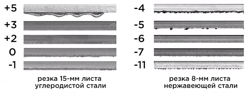 Резка 15-мм листа углеродистой стали и 8-мм листа нержавеющей стали при различных фокусных расстояниях