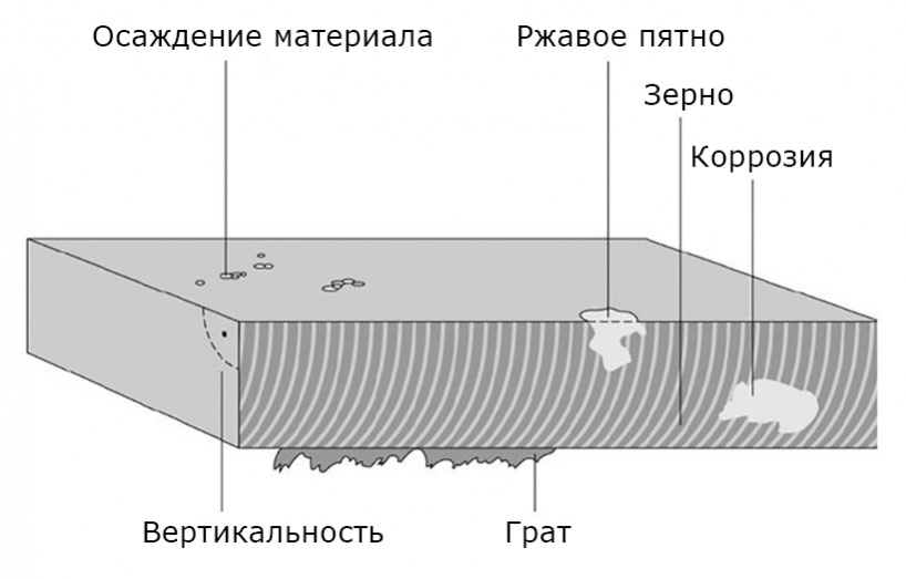 Ошибки при лазерной резке металлических деталей