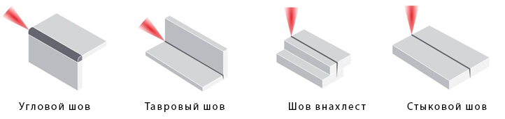 Образцы сварки