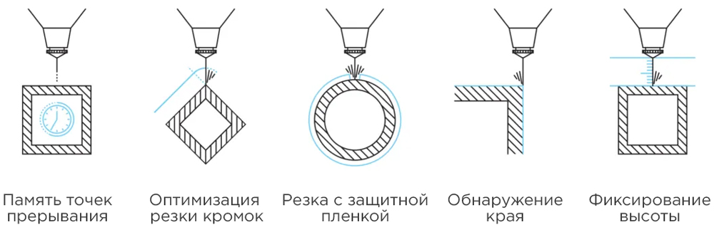 Базовый лазерный труборез HGTECH TUBE6035 3 кВт