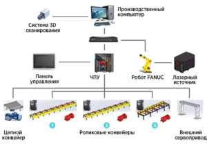 Лазерный труборез HGTECH для 3D-резки сверхтяжёлых профилей