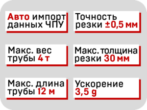 Лазерный труборез HGTECH для 3D-резки сверхтяжёлых профилей