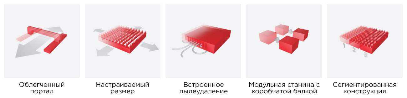 Широкоформатный лазерный станок HGTECH для резки металла