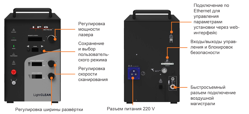 Система ручной лазерной очистки IPG LightCLEAN, кабель 10 м