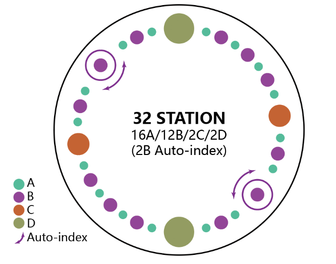 Комбинированный пробивной станок с лазерной резкой Dardontech COMBI D-ERL 300