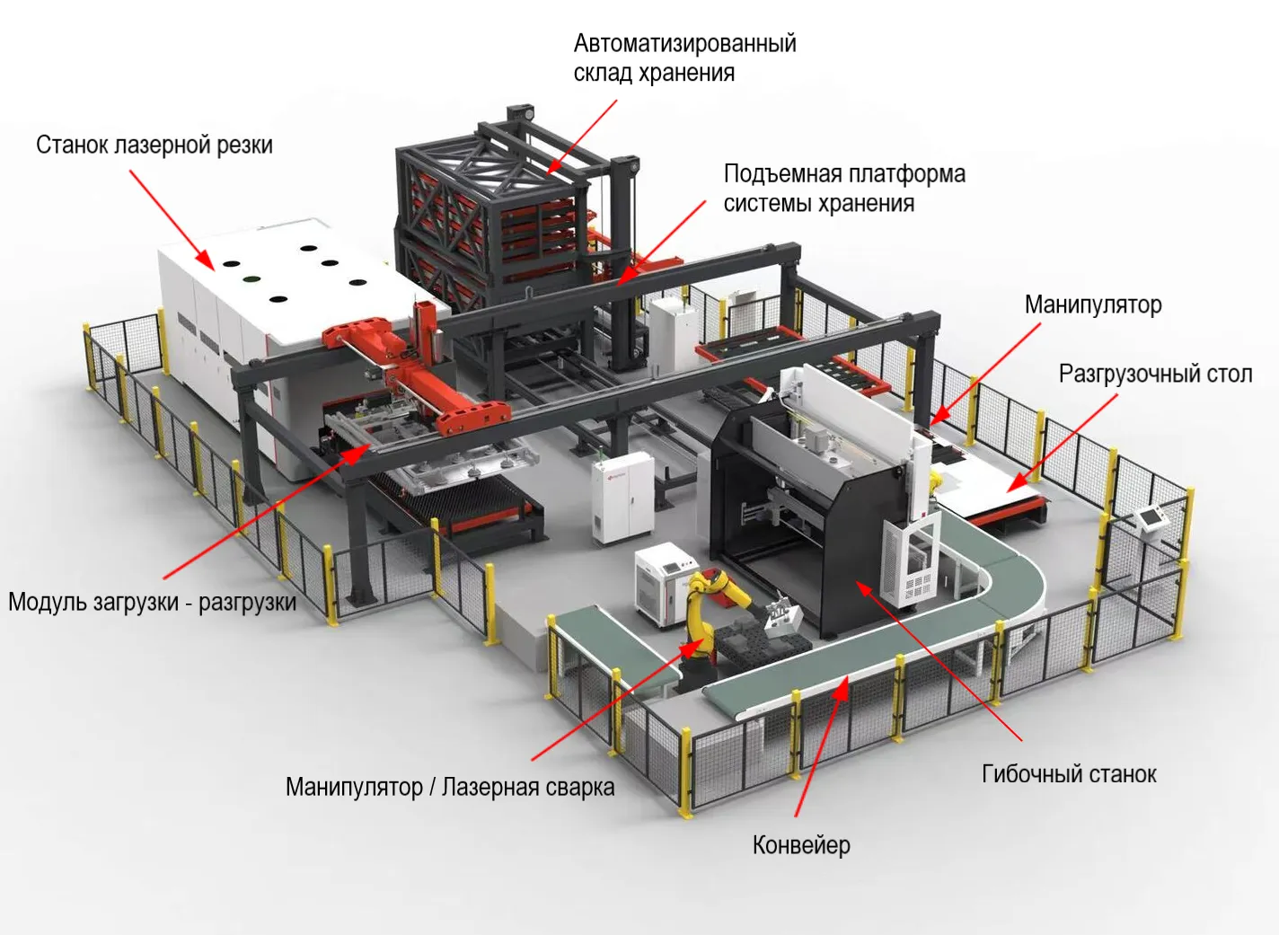 Автоматическая линия обработки листового металла HGTECH Smart-HCL