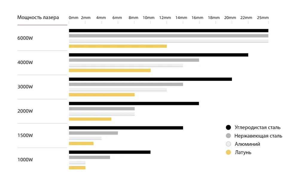 Режущая способность