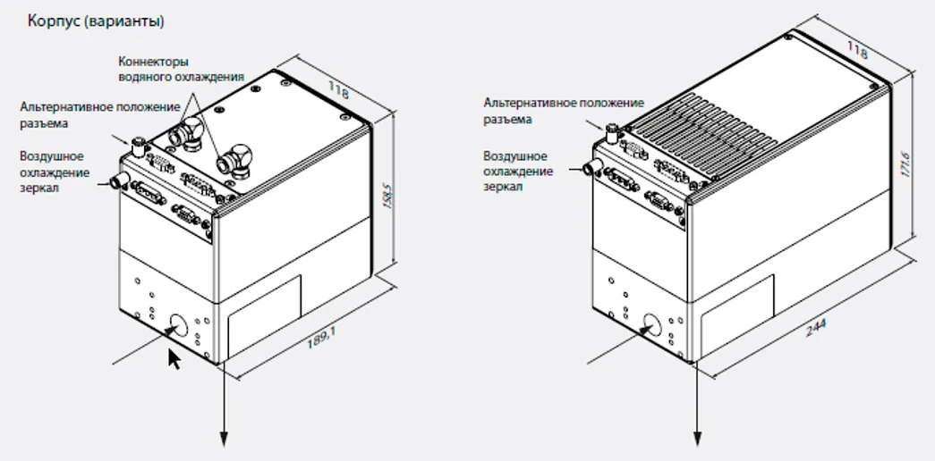Сканирующая 2D головка SCANLAB