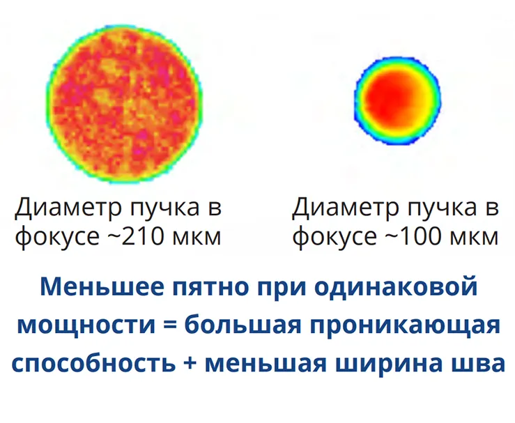 Непрерывные лазерные источники IPG серии YLS-SBPP и YLR-SBPP