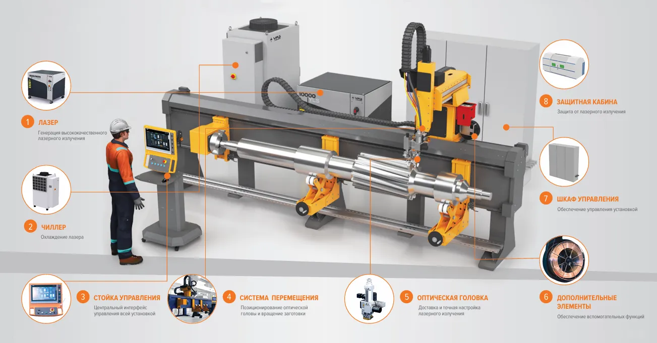 Комплекс лазерной обработки IPG FL-CPM