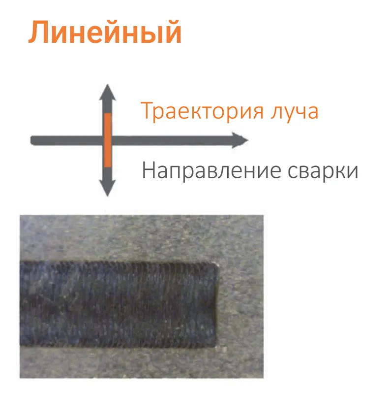 Головка для лазерной сварки с колеблющимся лучом IPG FLW D50 WR