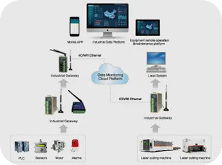 Интеллектуальная система управления лазерной резкой