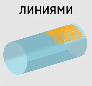 Комплекс лазерной обработки IPG FL-CPM