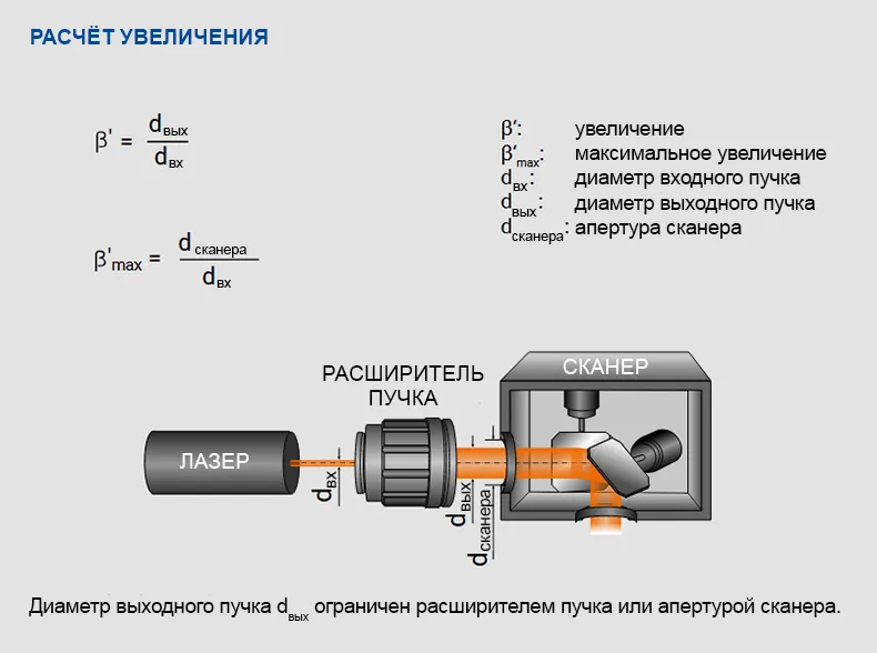 Расчёт увеличения