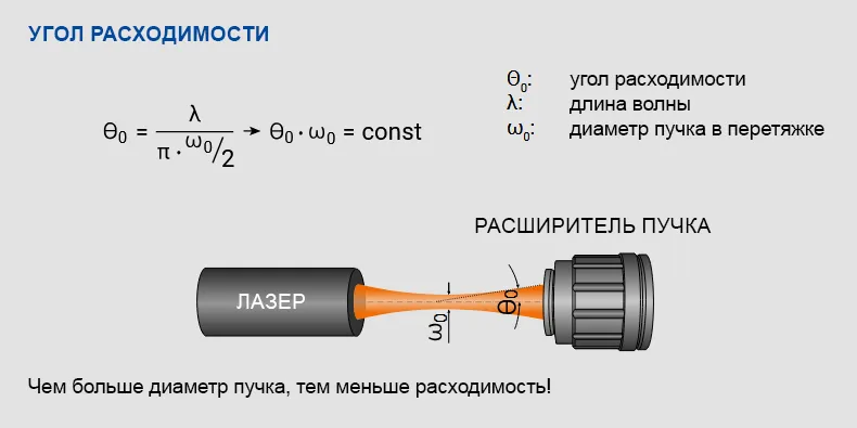 Угол расходимости