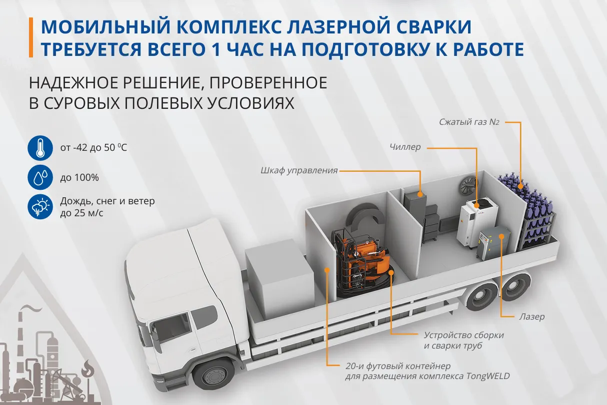Комплекс орбитальной лазерной сварки обсадных труб IPG TongWELD