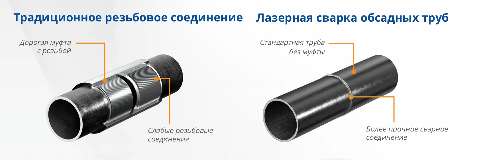 Комплекс орбитальной лазерной сварки обсадных труб IPG TongWELD