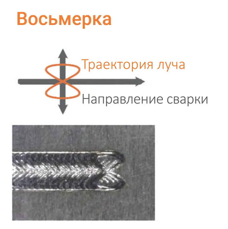 Головка для лазерной сварки с колеблющимся лучом IPG FLW D50 WR