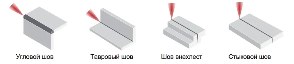 Типы сварных соединений