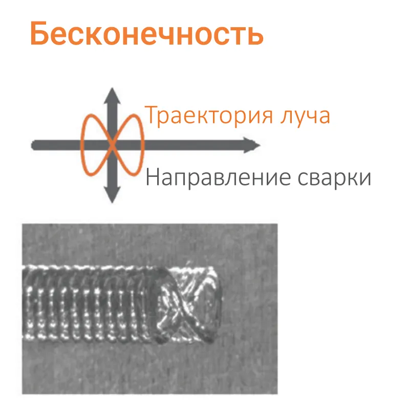 Головка для лазерной сварки с колеблющимся лучом IPG FLW D50 WR