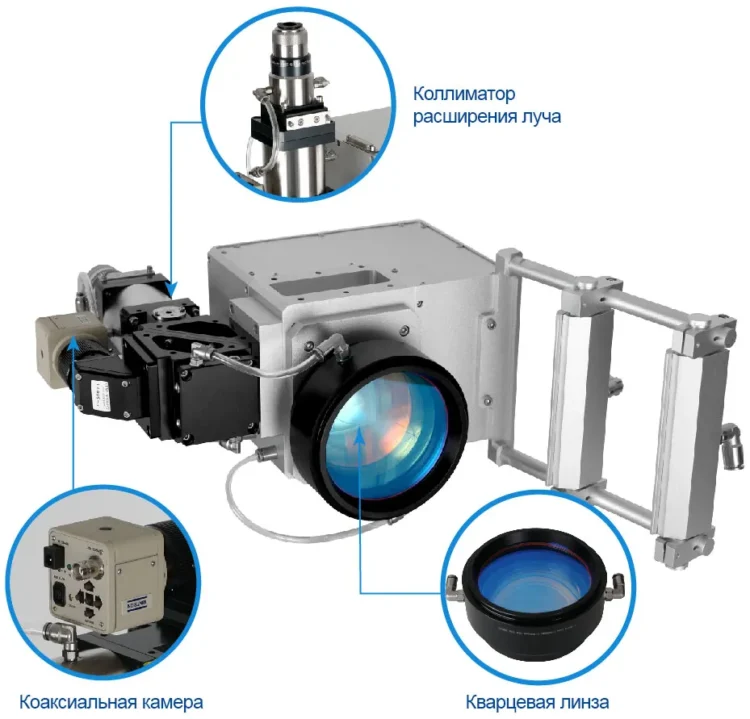 Высокомощная сканирующая головка Sino-Galvo HP3830