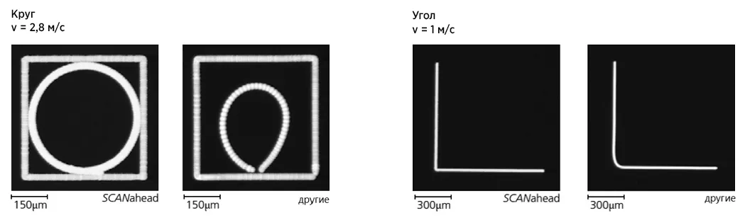 Сканирующая 2D головка SCANLAB